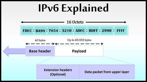 oicp version 6|OICP eCTPL.